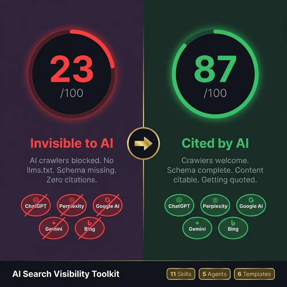 Ai search visibility toolkit geo audit chatgpt perplexity