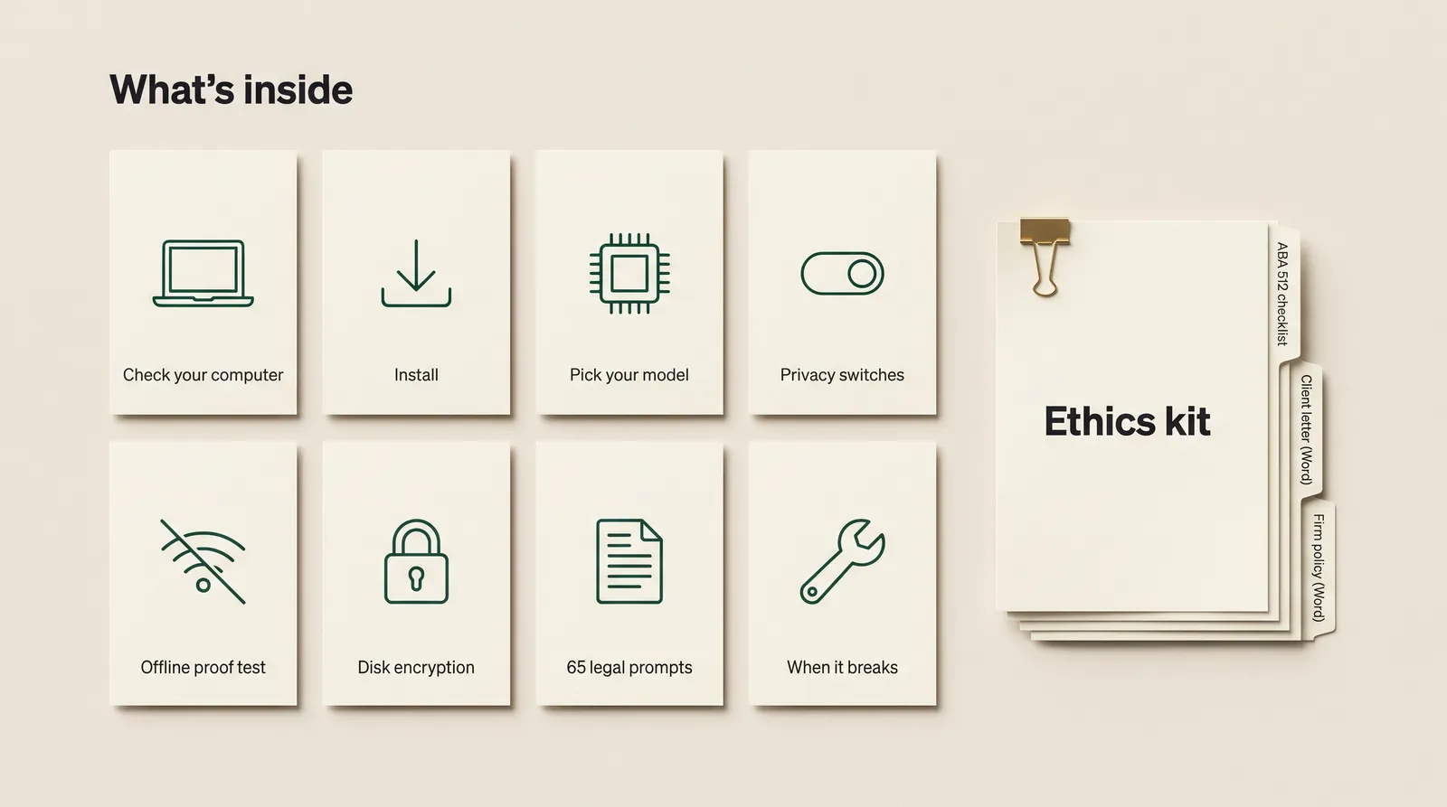 Private ai office whats inside setup guides 65 legal prompts and ethics kit