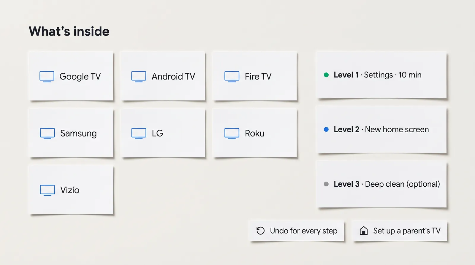 Smart tv privacy kit card grid seven tv systems three levels