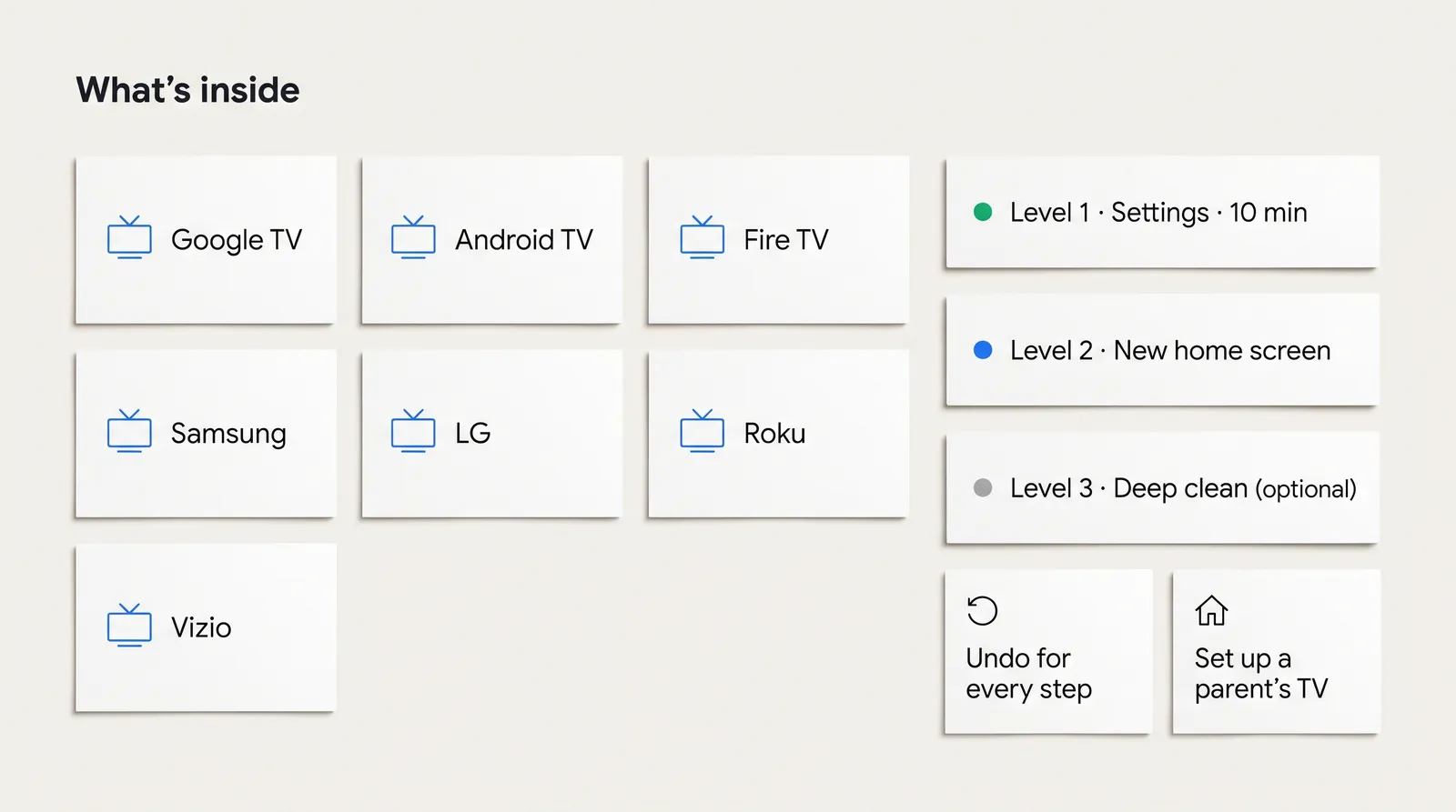 Smart tv privacy kit whats inside seven tv systems three levels undo card