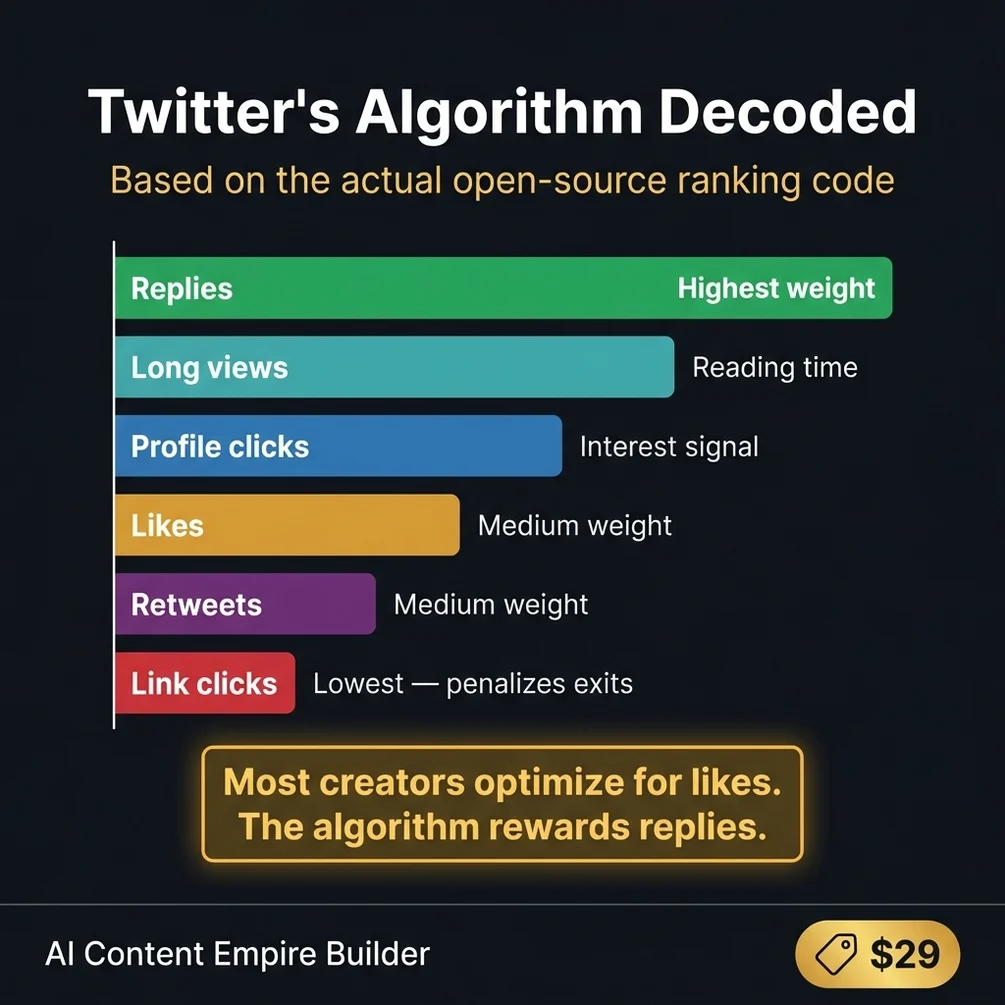 AI Content Empire Builder — digital product on Gumroad