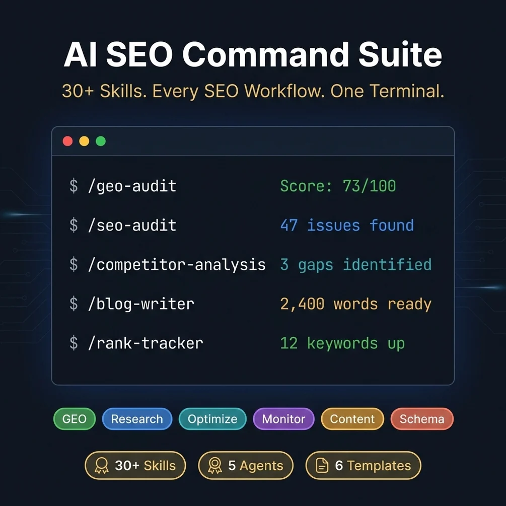 AI SEO Command Suite — digital product on Gumroad