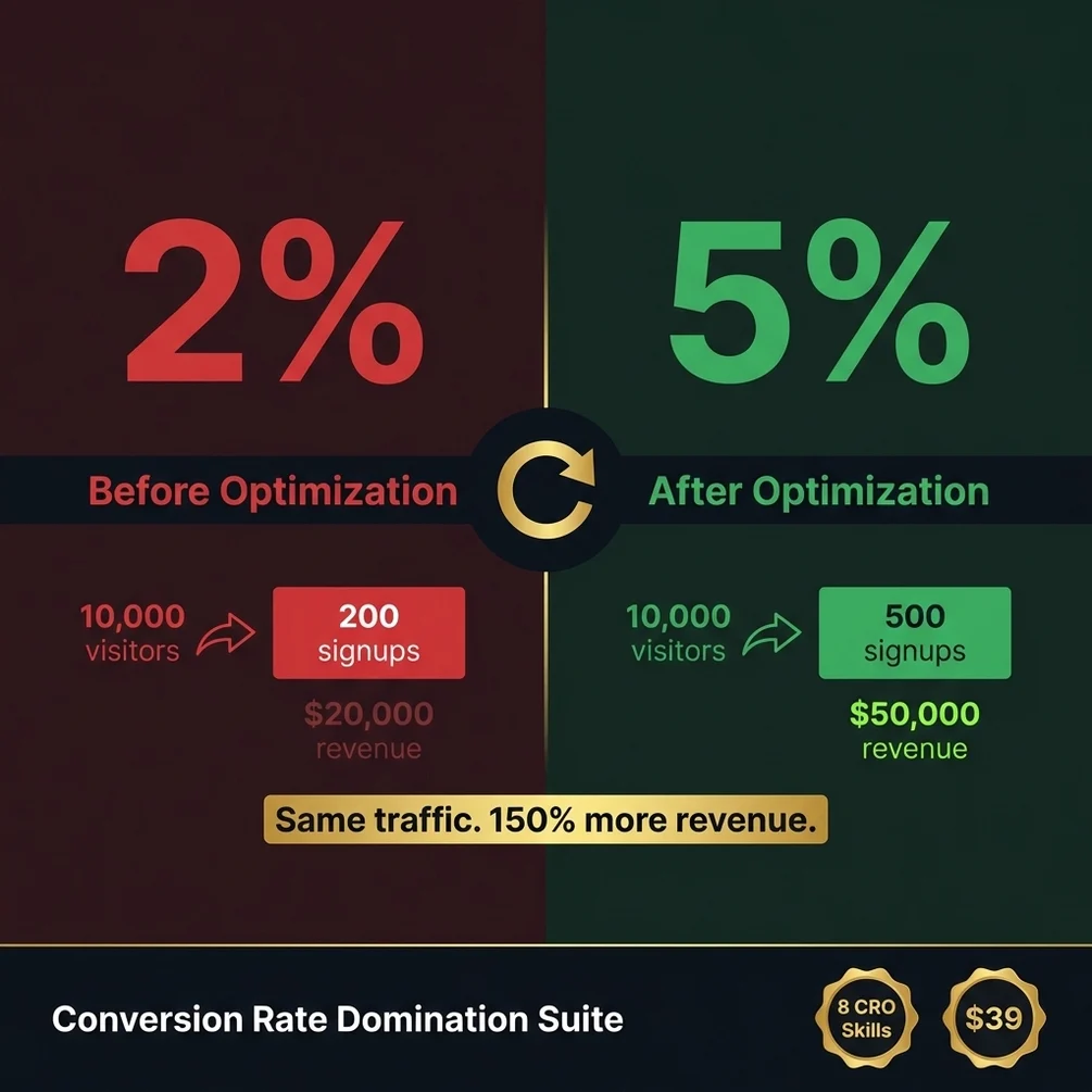 Conversion Rate Domination — digital product on Gumroad