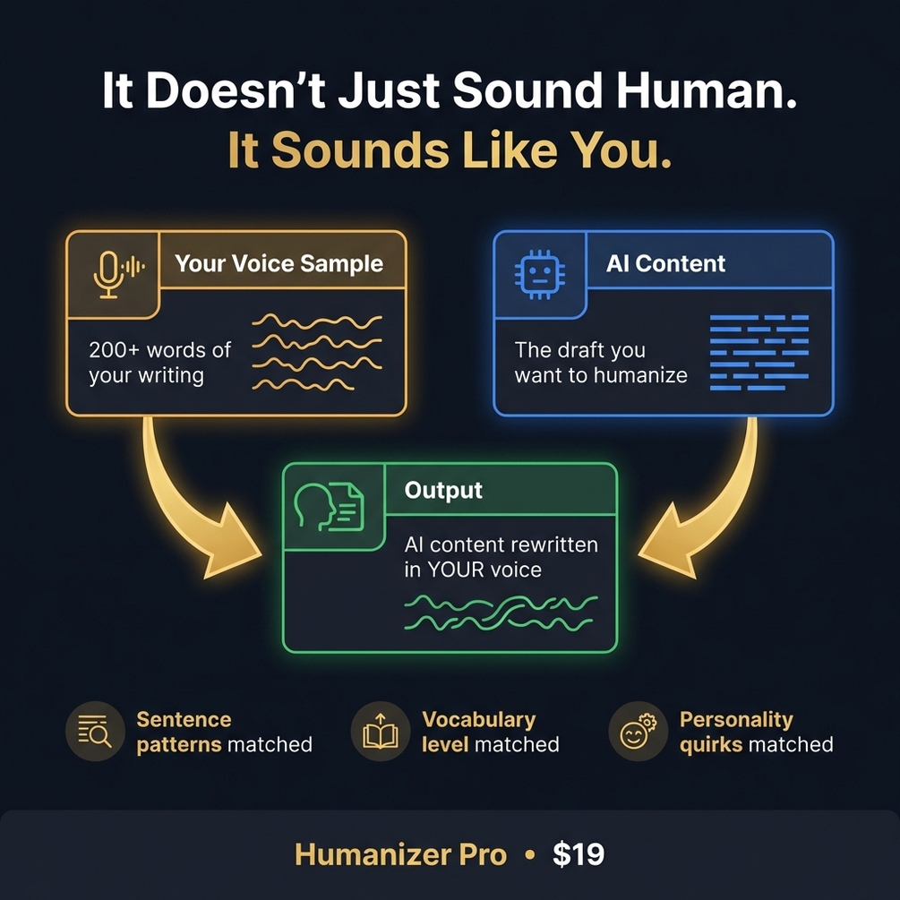 Humanizer Pro — digital product on Gumroad