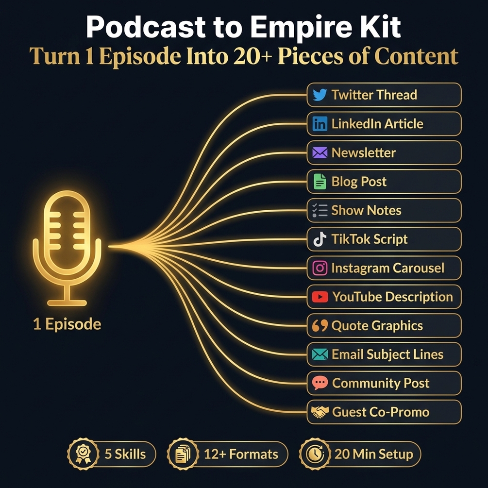 Podcast to Empire Kit — digital product on Gumroad