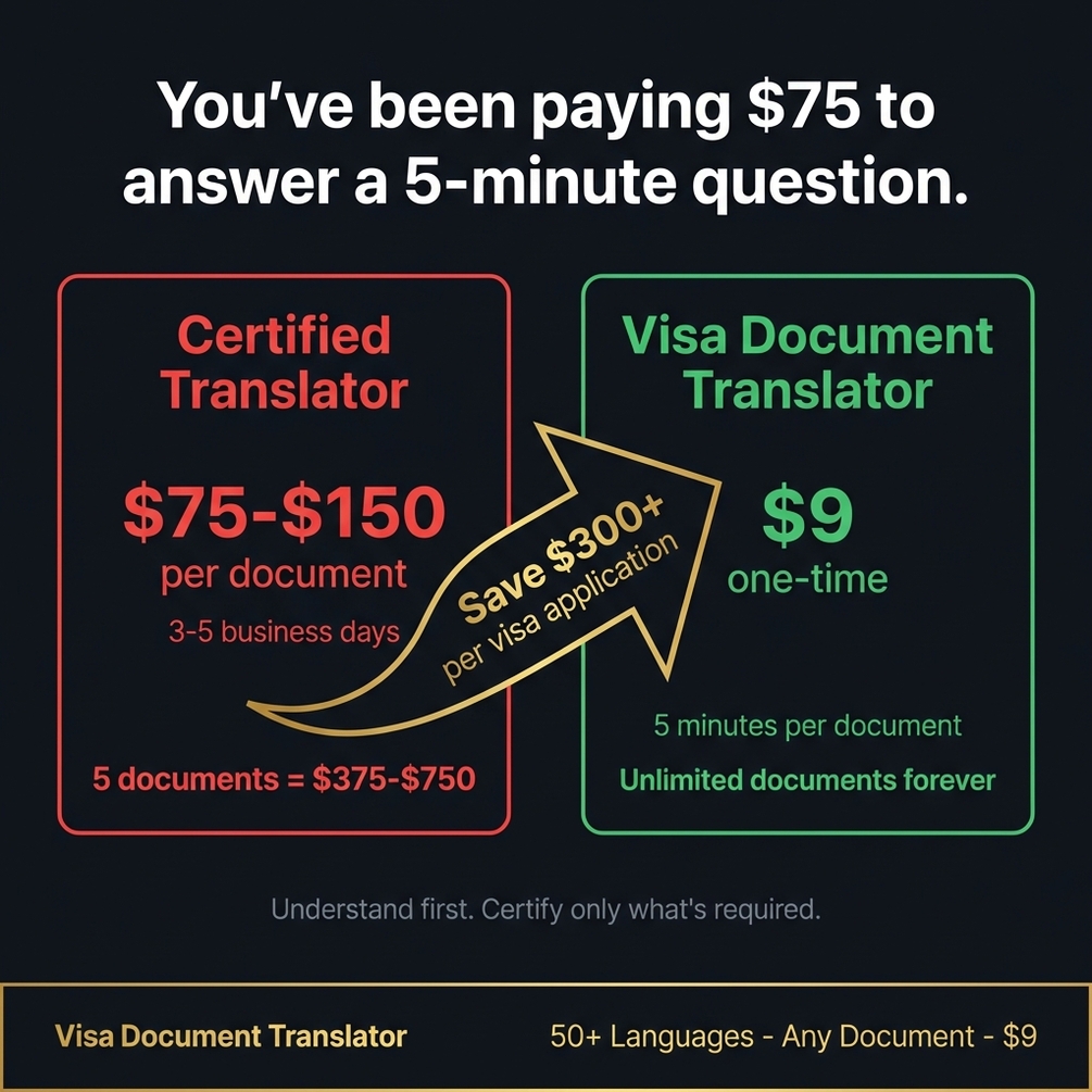 Visa Document Translator — digital product on Gumroad
